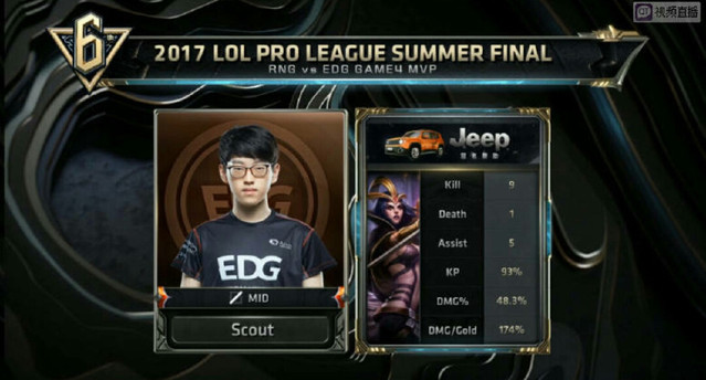 留洋背景 留洋背景