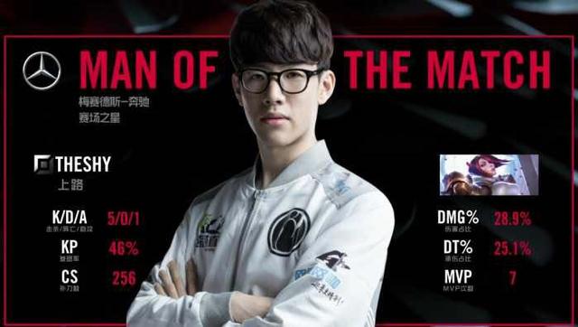 高频率动作 高频率动作