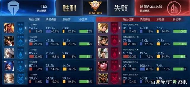 这是顶级球 这是顶级球